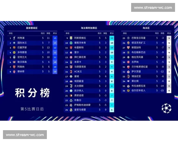 欧冠历史回顾:积分榜上的经典对决,你还记得吗 欧冠历史回顾:积分榜上的经典对决,你还记得吗